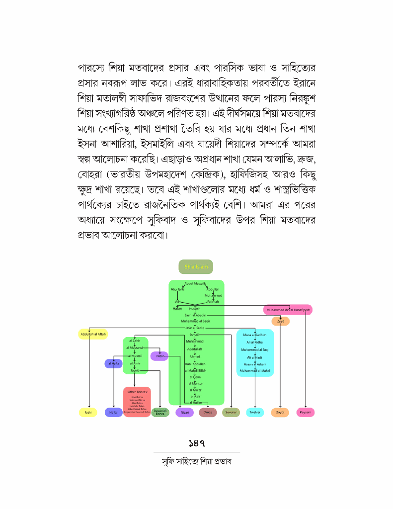 সুফি সাহিত্যে শিয়া প্রভাব 9.jpg